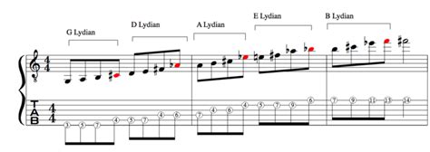 super ultra hyper mega meta lydian|Super Ultra Hyper Mega Meta Lydian Scale .